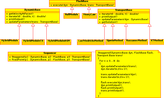 class diagram